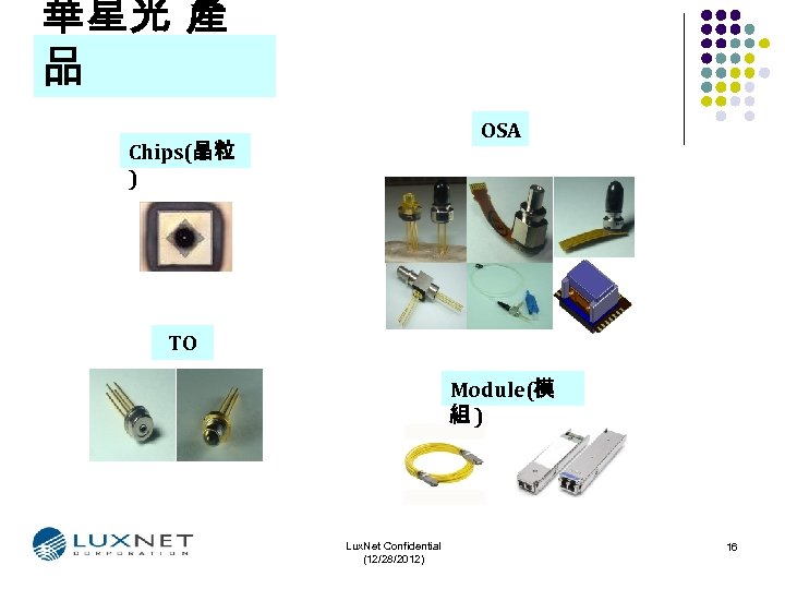 華星光 產 品 OSA Chips(晶粒 ) TO Module(模 組) Lux. Net Confidential (12/28/2012) 16
