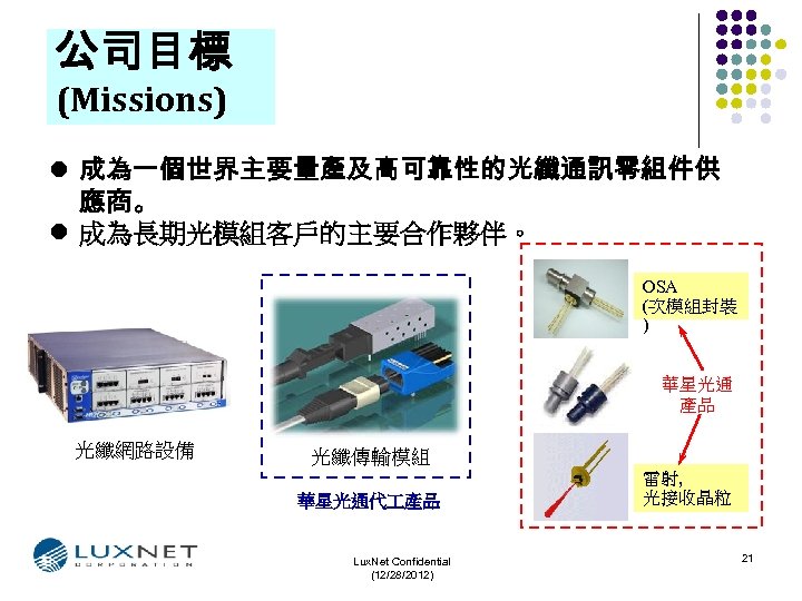 公司目標 (Missions) l 成為一個世界主要量產及高可靠性的光纖通訊零組件供 應商。 l 成為長期光模組客戶的主要合作夥伴。 OSA (次模組封裝 ) 華星光通 產品 光纖網路設備 光纖傳輸模組