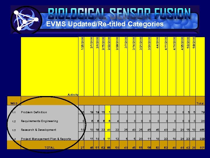 5/9/2008 5/2/2008 4/25/2008 4/18/2008 4/11/2008 4/4/2008 3/28/2008 3/21/2008 3/14/2008 3/7/2008 2/29/2008 2/22/2008 2/15/2008 2/8/2008