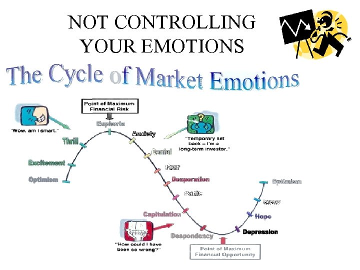 NOT CONTROLLING YOUR EMOTIONS 