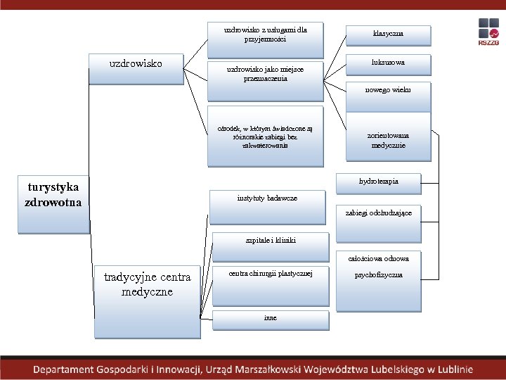 uzdrowisko z usługami dla przyjemności uzdrowisko jako miejsce przeznaczenia klasyczna luksusowa nowego wieku ośrodek,
