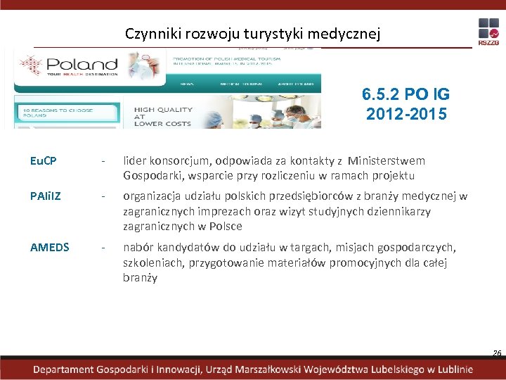 Czynniki rozwoju turystyki medycznej 6. 5. 2 PO IG 2012 -2015 Eu. CP -