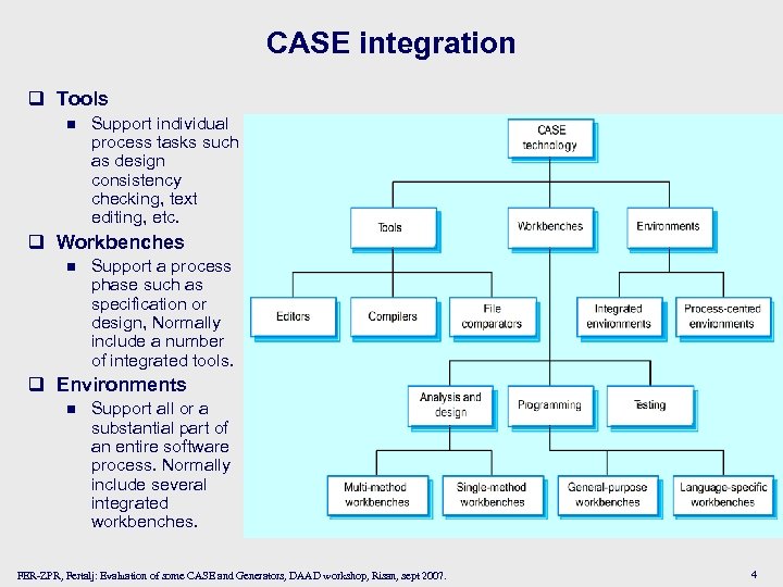 CASE integration q Tools n Support individual process tasks such as design consistency checking,
