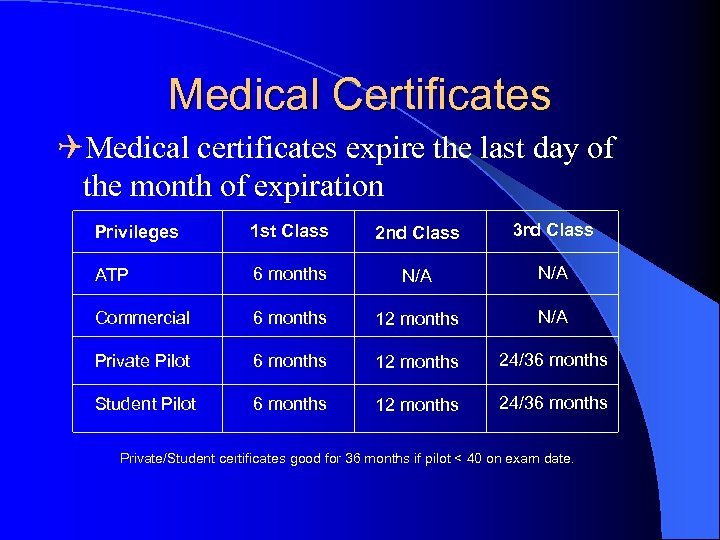 Medical Certificates QMedical certificates expire the last day of the month of expiration Privileges