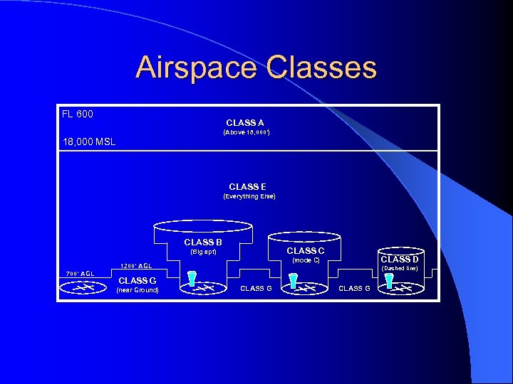 Prnfc Safety Standdown Navy Flying Club Safety Brief