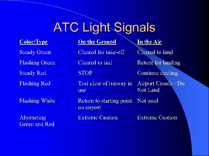 radio communications and atc light signals lesson plan