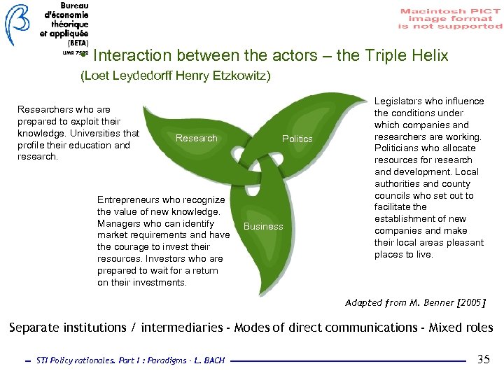  • Interaction between the actors – the Triple Helix (Loet Leydedorff Henry Etzkowitz)