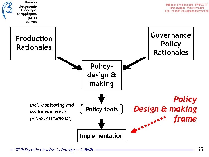 Governance Policy Rationales Production Rationales Policydesign & making Incl. Monitoring and evaluation tools (+