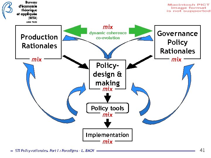 mix Production Rationales mix dynamic coherence co-evolution Policydesign & making Governance Policy Rationales mix