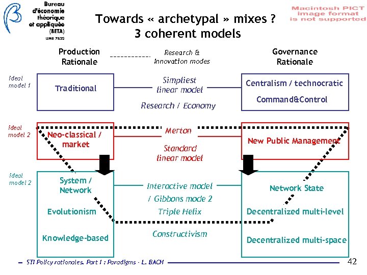 Towards « archetypal » mixes ? 3 coherent models Production Rationale ideal model 1