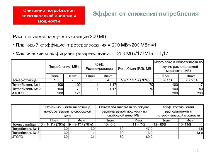 Режим потребления