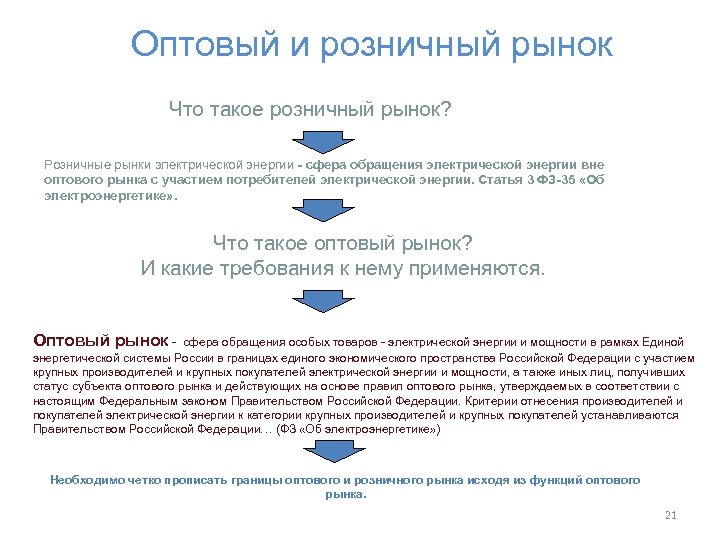 Оптовый и розничный рынок Что такое розничный рынок? Розничные рынки электрической энергии - сфера