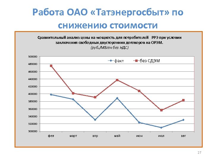 Работа оао