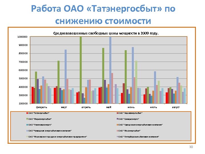 Работав оао