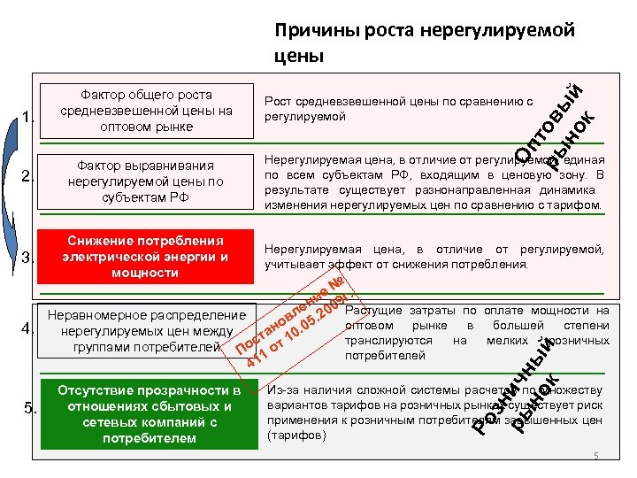 Причины роста цен. Нерегулируемый рынок пример. Выравнивание факторных цен. Разница между регулируемыми и нерегулируемыми тарифами.