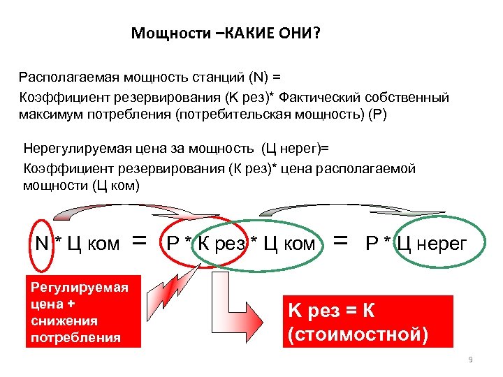 Располагаемая мощность. Коэффициент резервирования мощности. Коэффициент резервирования формула. Резервируемая мощность. Коэффициент оплаты мощности.