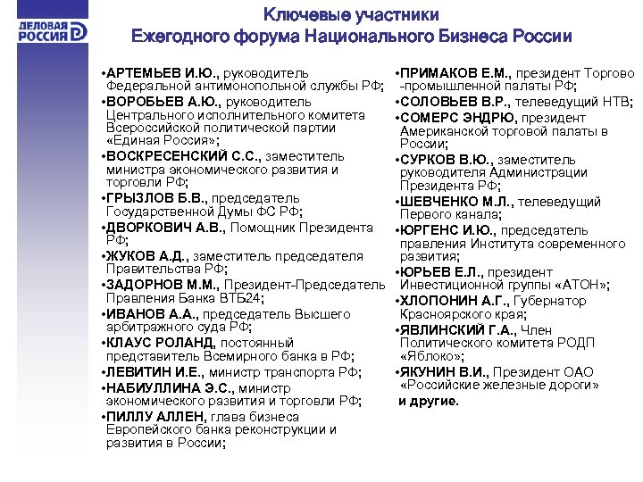 Ключевые участники Ежегодного форума Национального Бизнеса России • АРТЕМЬЕВ И. Ю. , руководитель Федеральной