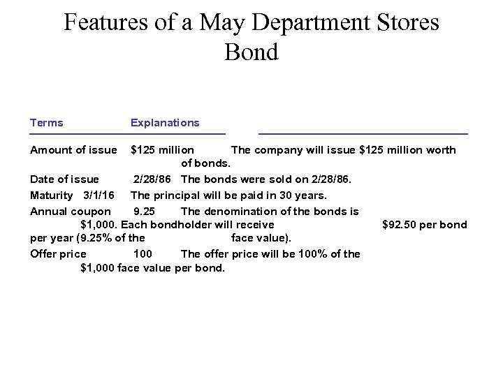 Features of a May Department Stores Bond Terms Amount of issue Explanations $125 million