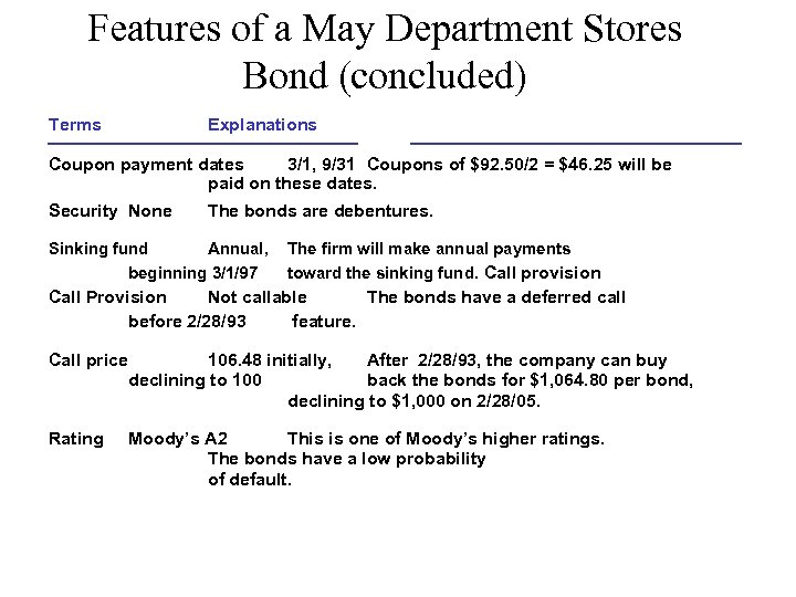 Introduction To Bonds Fixed Income Security Bonds