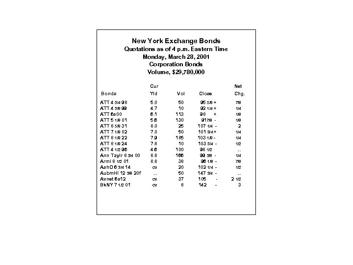 New York Exchange Bonds Quotations as of 4 p. m. Eastern Time Monday, March
