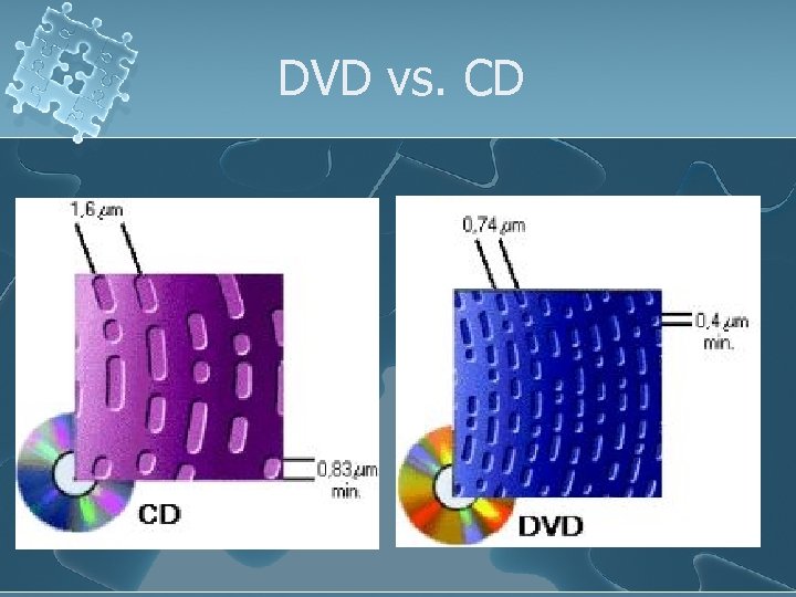 DVD vs. CD 