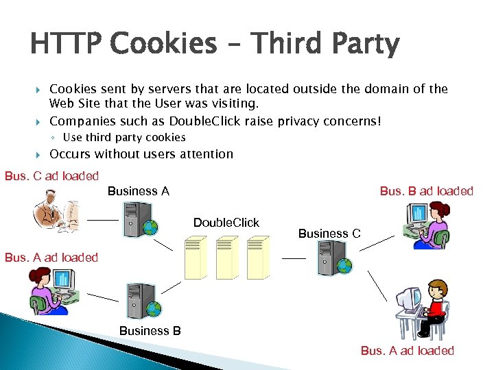 HTTP Cookies – Third Party Cookies sent by servers that are located outside the