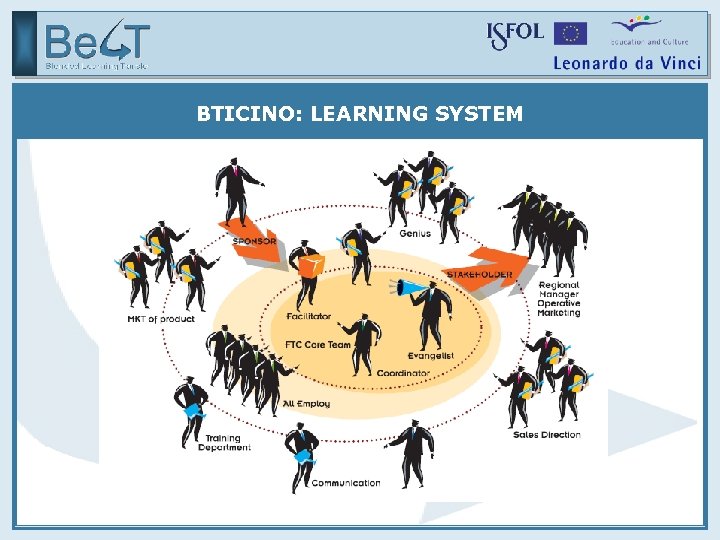 BTICINO: LEARNING SYSTEM 