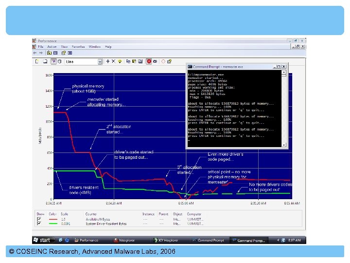 © COSEINC Research, Advanced Malware Labs, 2006 