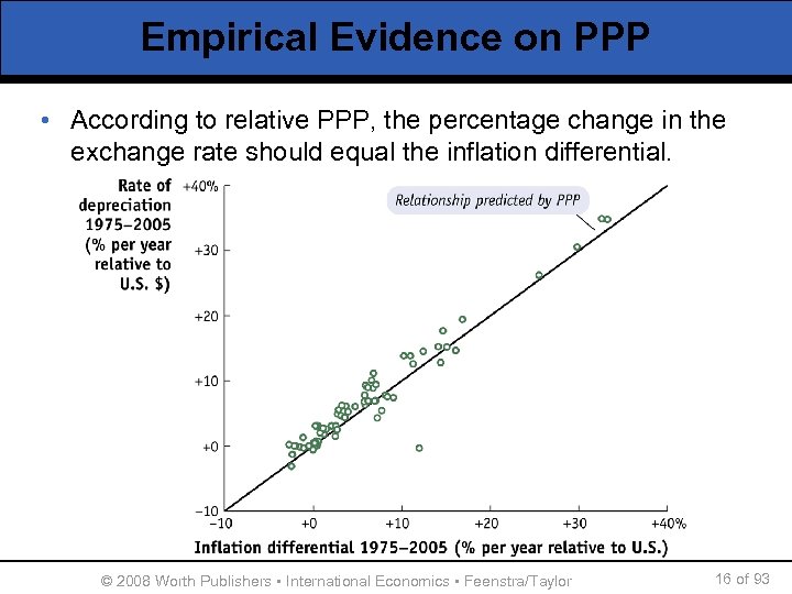 Empirical Evidence on PPP • According to relative PPP, the percentage change in the