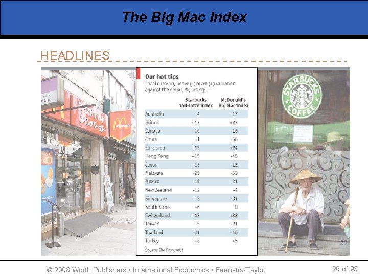 The Big Mac Index HEADLINES © 2008 Worth Publishers ▪ International Economics ▪ Feenstra/Taylor