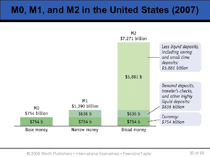 M 0, M 1, and M 2 in the United States (2007) © 2008