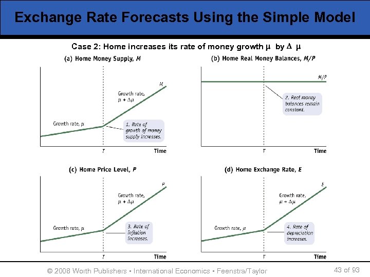 Exchange Rate Forecasts Using the Simple Model Case 2: Home increases its rate of