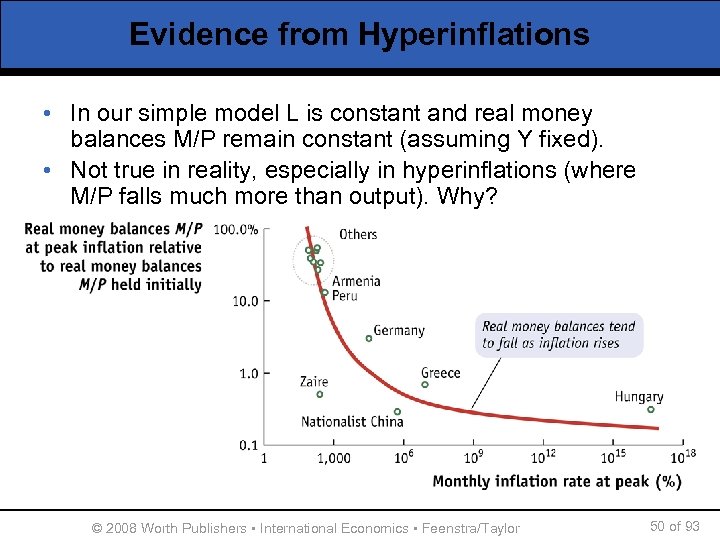 Evidence from Hyperinflations • In our simple model L is constant and real money