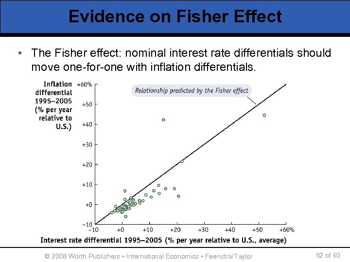Evidence on Fisher Effect • The Fisher effect: nominal interest rate differentials should move