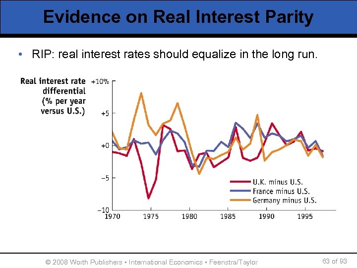 Evidence on Real Interest Parity • RIP: real interest rates should equalize in the