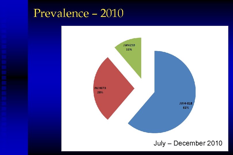 Prevalence – 2010 July – December 2010 