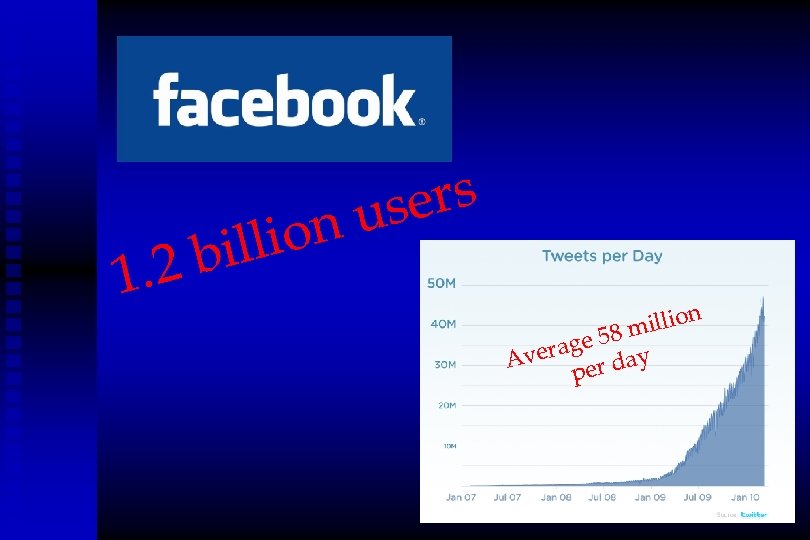 1 llio bi. 2 ers us n illion e 58 m verag r day