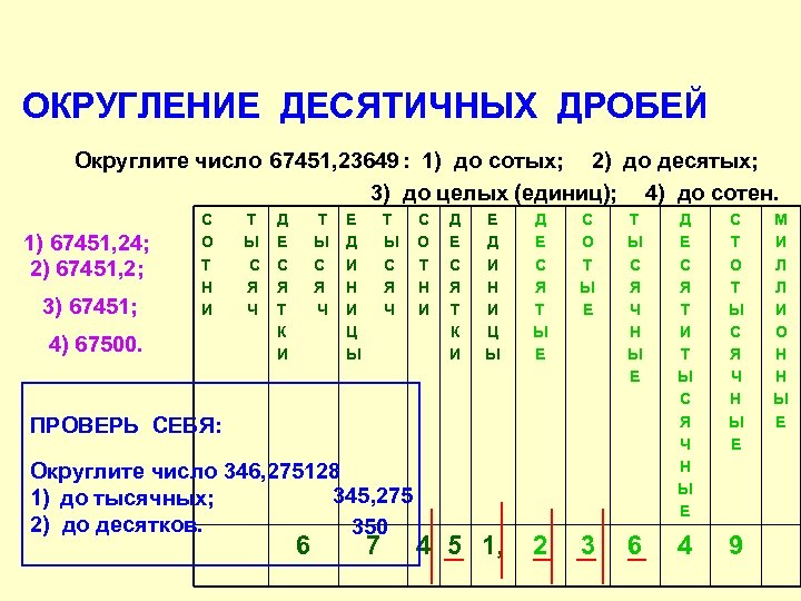 Округлить до ближайшего целого числа. Правило округления десятичных дробей. Таблица округления десятичных дробей. Правило округления десятичных дробей 6 класс. Округление десятичных дробей 6.