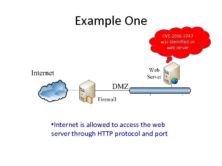 Example One CVE-2006 -3747 was identified on web server • Internet is allowed to