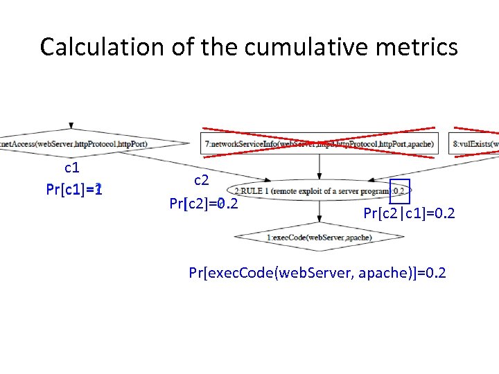 Calculation of the cumulative metrics c 1 Pr[c 1]=? Pr[c 1]=1 c 2 Pr[c