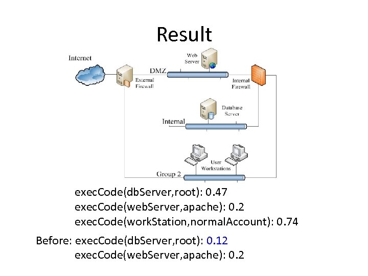 Result exec. Code(db. Server, root): 0. 47 exec. Code(web. Server, apache): 0. 2 exec.