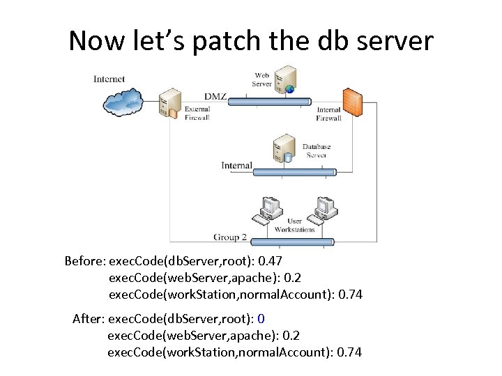 Now let’s patch the db server Before: exec. Code(db. Server, root): 0. 47 exec.