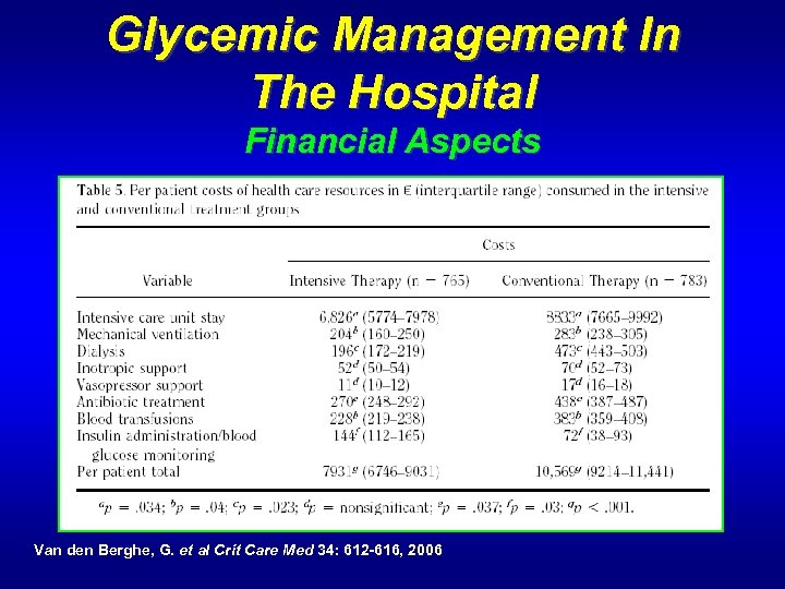 Glycemic Management In The Hospital Financial Aspects Van den Berghe, G. et al Crit