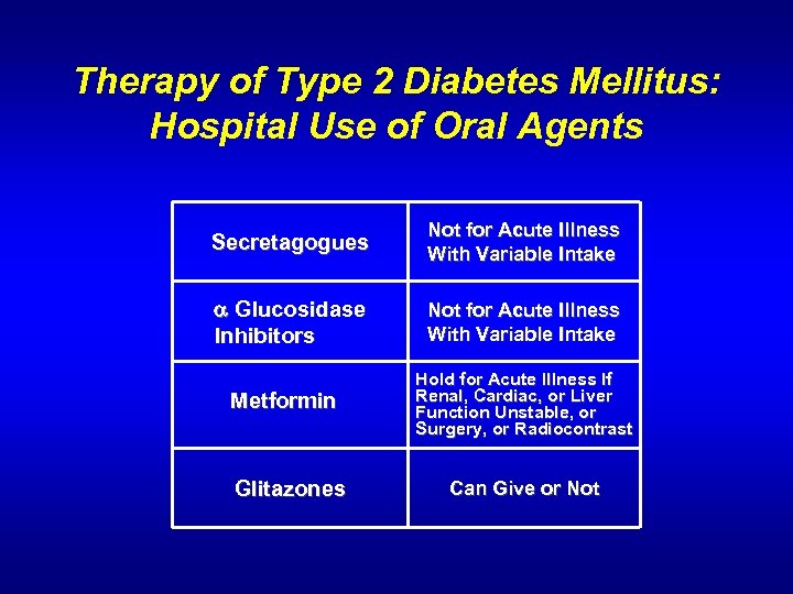 Therapy of Type 2 Diabetes Mellitus: Hospital Use of Oral Agents Secretagogues Not for