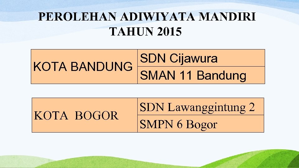 PEROLEHAN ADIWIYATA MANDIRI TAHUN 2015 SDN Cijawura KOTA BANDUNG SMAN 11 Bandung KOTA BOGOR