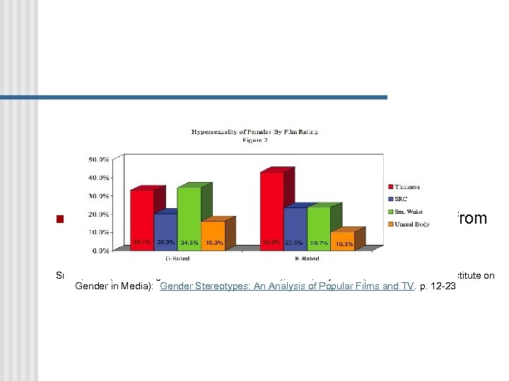 n This graph depicts a comparison of over 400 films from 1990 - 2006