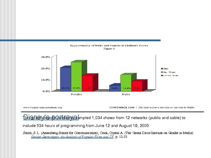 Disney's portrayal This graph depicts randomly sampled 1, 034 shows from 12 networks (public