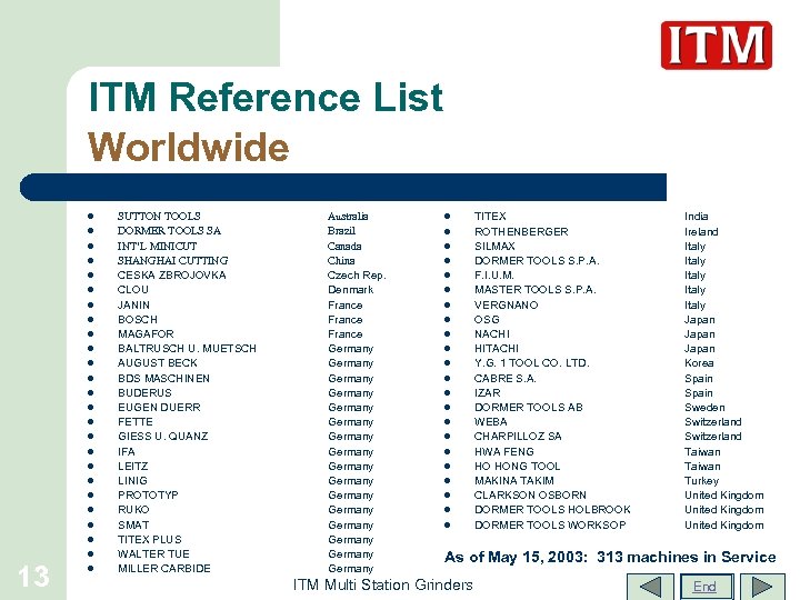 ITM Reference List Worldwide l l l l l l 13 l SUTTON TOOLS
