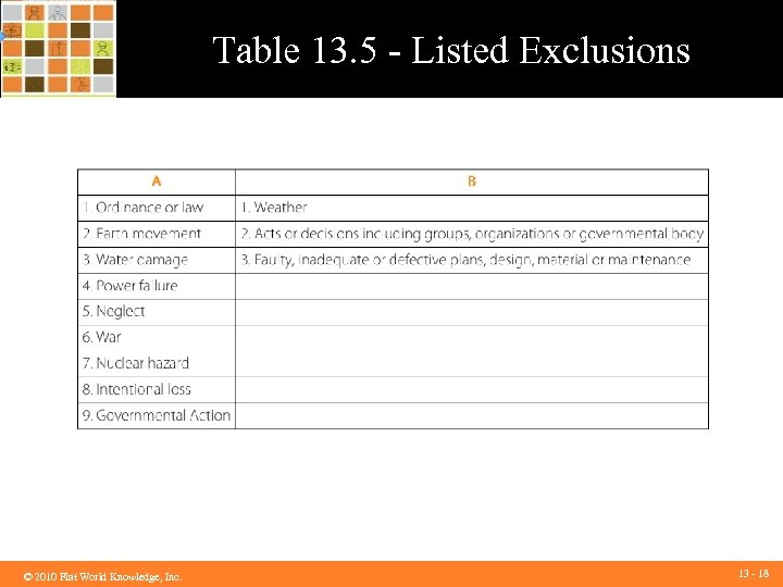 Table 13. 5 - Listed Exclusions ©© 2010 Flat World Knowledge, Inc. 2010 Flat