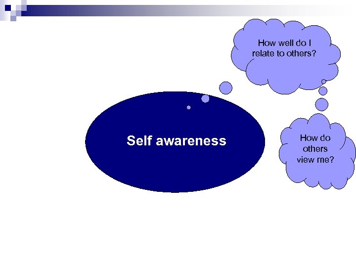 How well do I relate to others? Self awareness How do others view me?